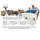 8KV Fence Energizer Zatka Machine - Careway Technologies