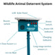 Farm Guard Animal Repellent System - Careway Technologies