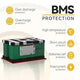KLTRON 12V 7Ah LiFePO4 Battery - Careway Technologies