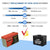 KLTRON 12V 7Ah LiFePO4 Battery - Careway Technologies