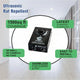 Ultrasonic Rat/Mouse Repeller - Careway Technologies